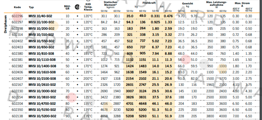 Italvibras-MVSI 10/1110-S08-TS2 price
