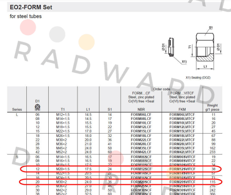Parker-FORM20SVITCF  price