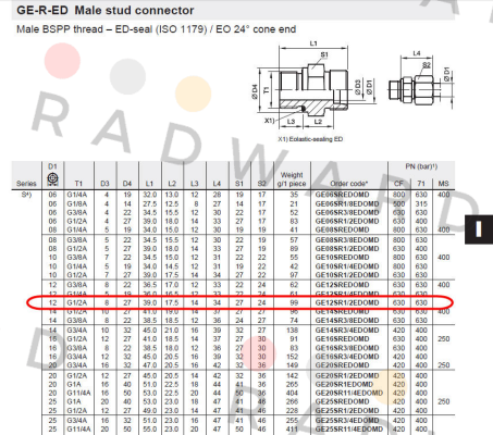 Parker-GE12SR1/2EDOMD  price