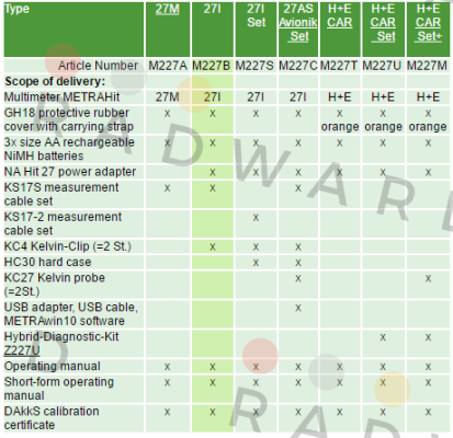 Gossen Metrawatt-P/N: M227B Type: METRAHIT 27I  price