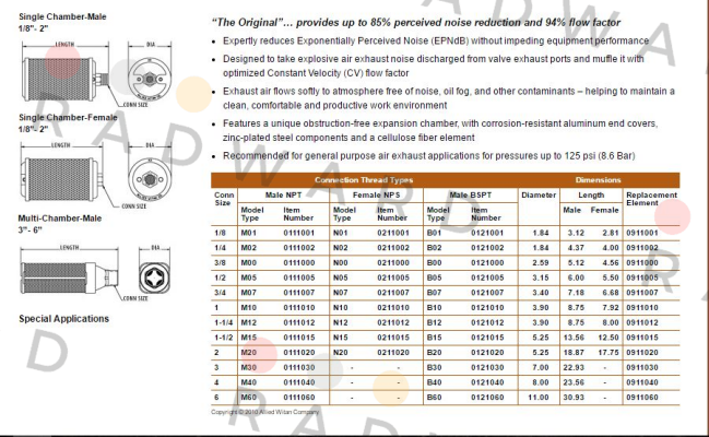 Alwitco-M20-0111020 price