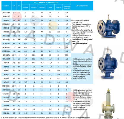 iSMA CONTROLLI-3FGB25R4  price