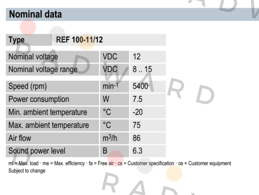 EBM Papst-REF 100-11/12  price