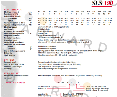 Penny & Giles-SLS190/25/1K/L/50/1/N price