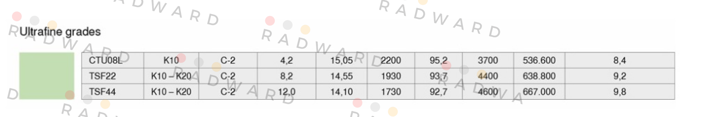 Ceratizit-TSF22  price