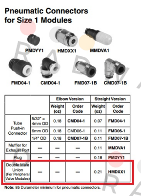 Parker-HMDXX1 price