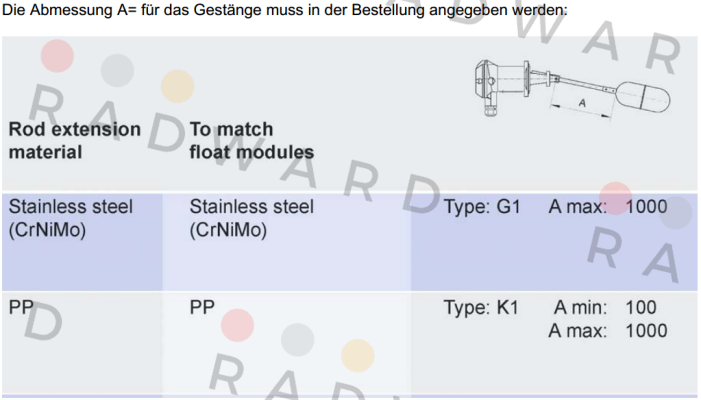 Trimod Besta-A 301 99K1  price