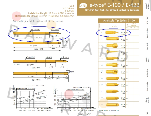 Ingun-E-100 201 090 A 3000  price