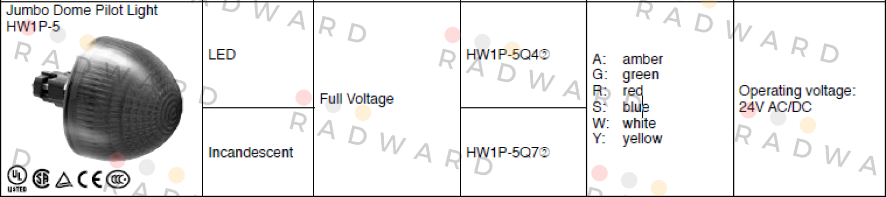 Idec-Type  HW1P-5Q4W price