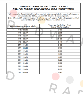 GT Attuatori-56109 price