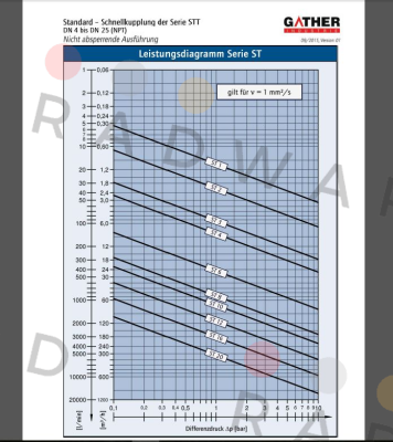 Hansen-LL3T20 price
