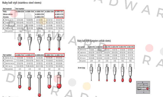Renishaw-A-5003-4794 price
