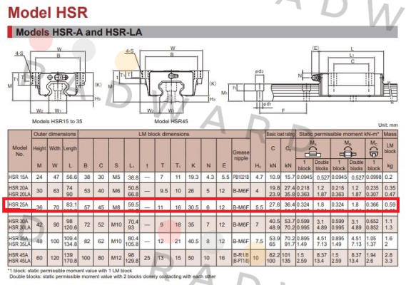 THK-HSR25A price