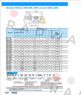THK-HSR55B2SSCOFMS+1740LFE-II  price