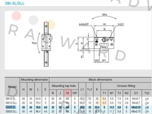 SBC Linear Rail System-SBI-20-SL-K1 price