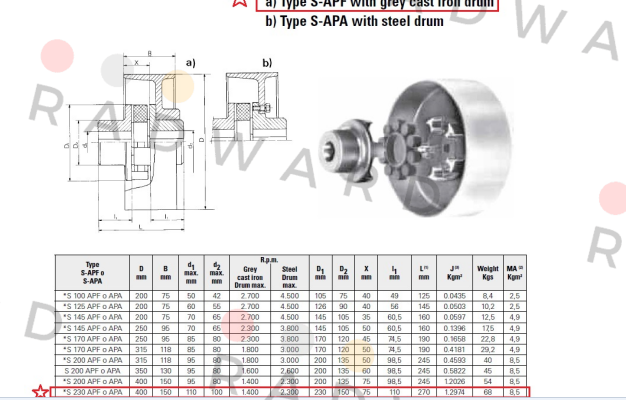 Jaure-S-230 APF/400 VKR price