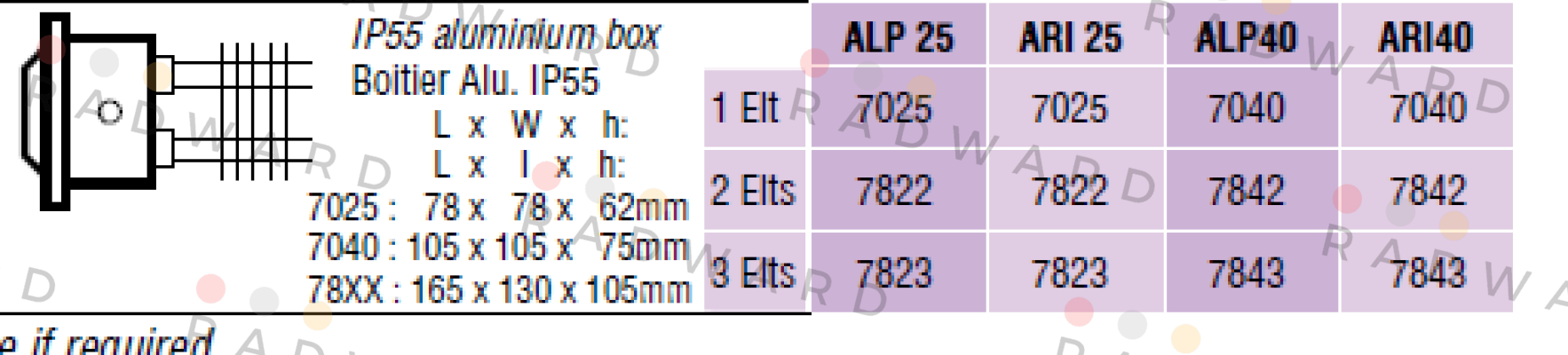 Chromalox-7842 – ALP 40  price