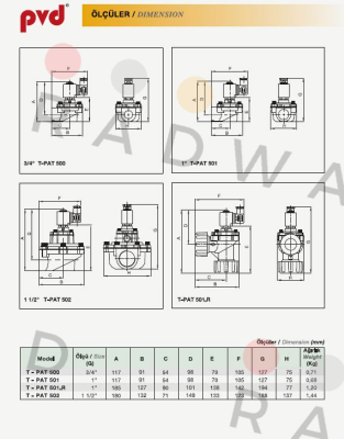 Pvd-Cover No:9 T-PAT 500 price