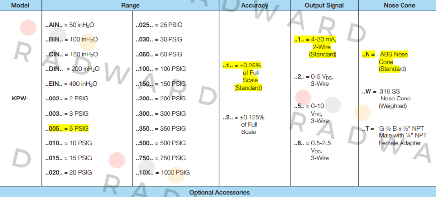 Kobold-KPW-005-5PSIG  price