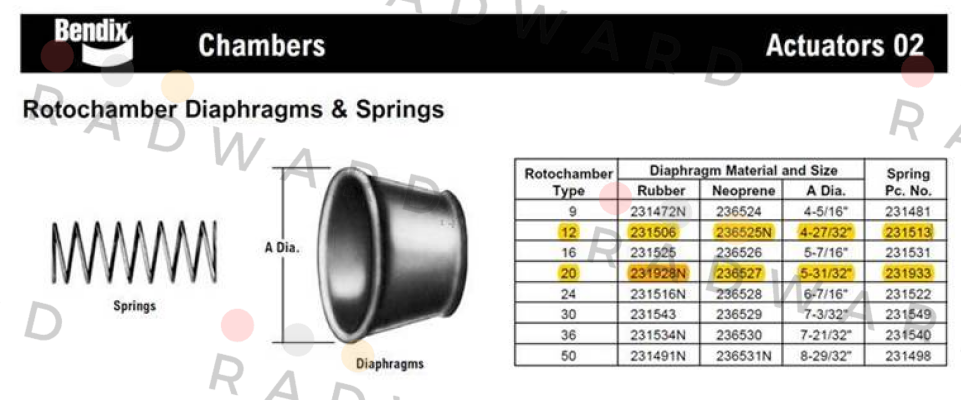 Bendix-Type 20  price