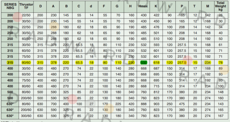Transfluid-NBG 315 price