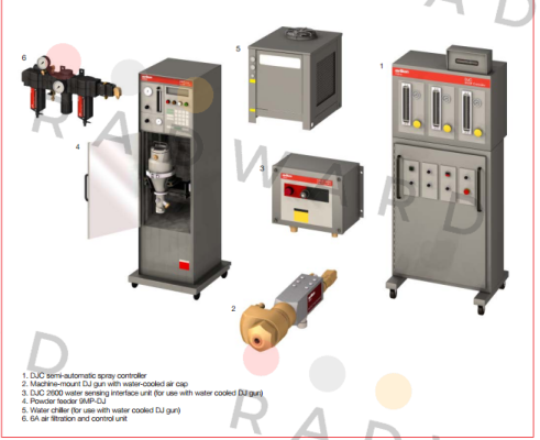 Oerlikon Metco-Typical semi-automatic HVOF spray system  price