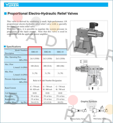 Yuken-EBG-03-H-51 price