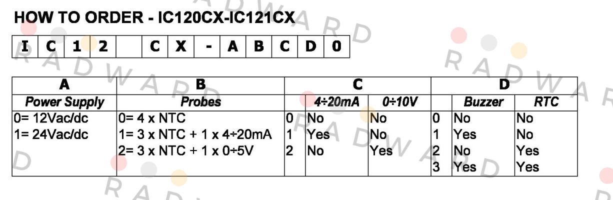 Dixell-IC121CX-1110  price