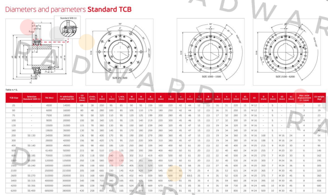Jaure-TCB-2600 Obsolete!! Replaced by TCBR 2600 price