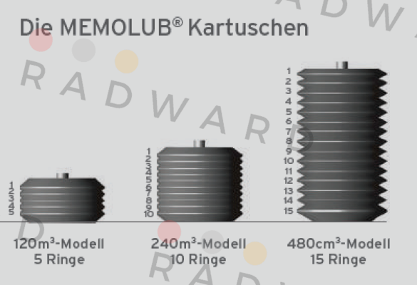Memolub-Memolub, Leerkartusche 240cc  price