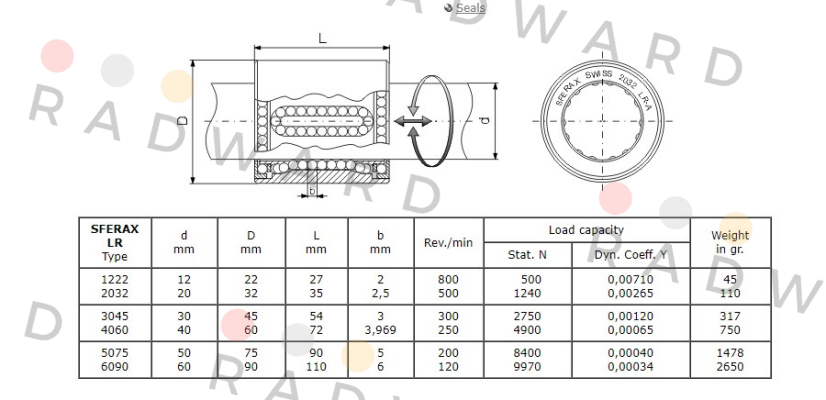 Sferax-LR 3045 B price