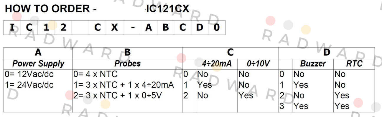 Dixell-IC121CX-11130 price