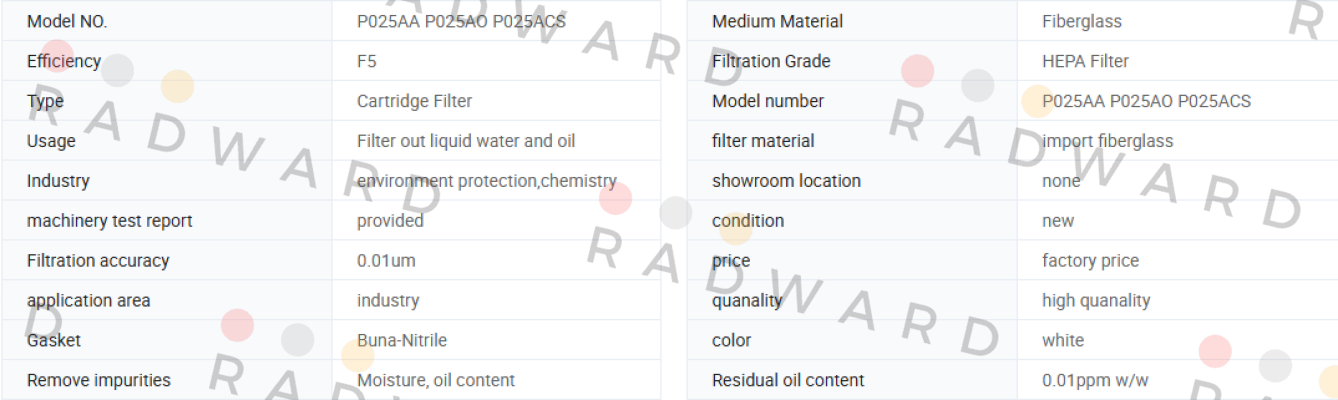 Parker-P025AO price