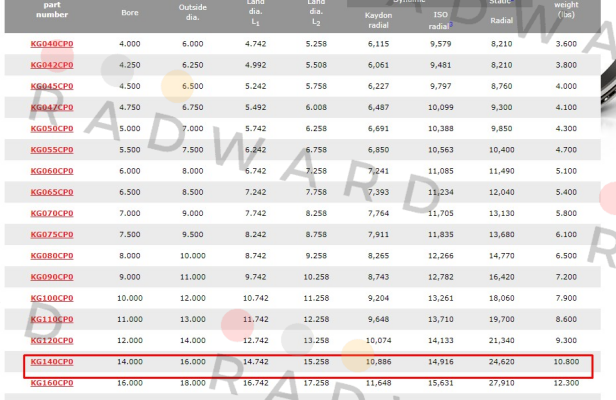 Kaydon-KG140 CPO price
