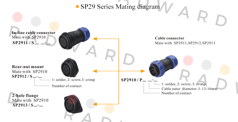 Weipu-SP2910/P 12 1-1  ( SP2910/P12-1N ) price
