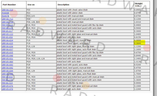 Wilkerson-GRP-96-637 price