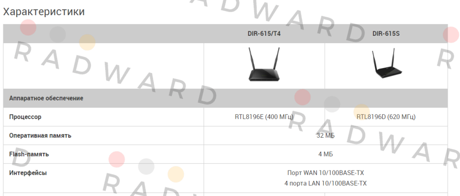 D-Link-DIR-615/T price
