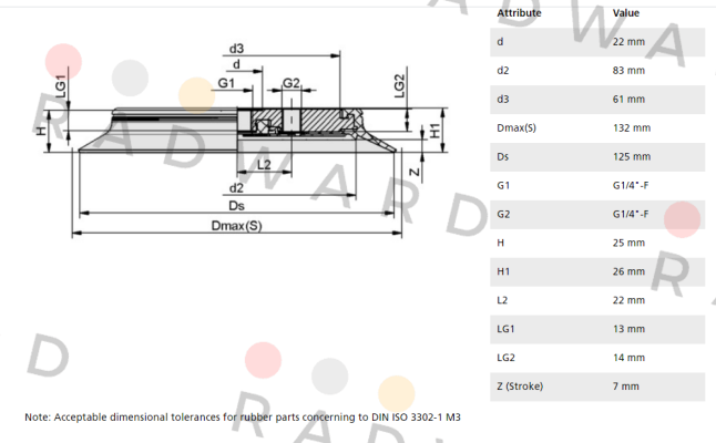Schmalz-SPU 125 price