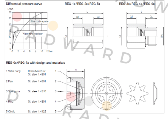 Kobold-REG-3206D  price