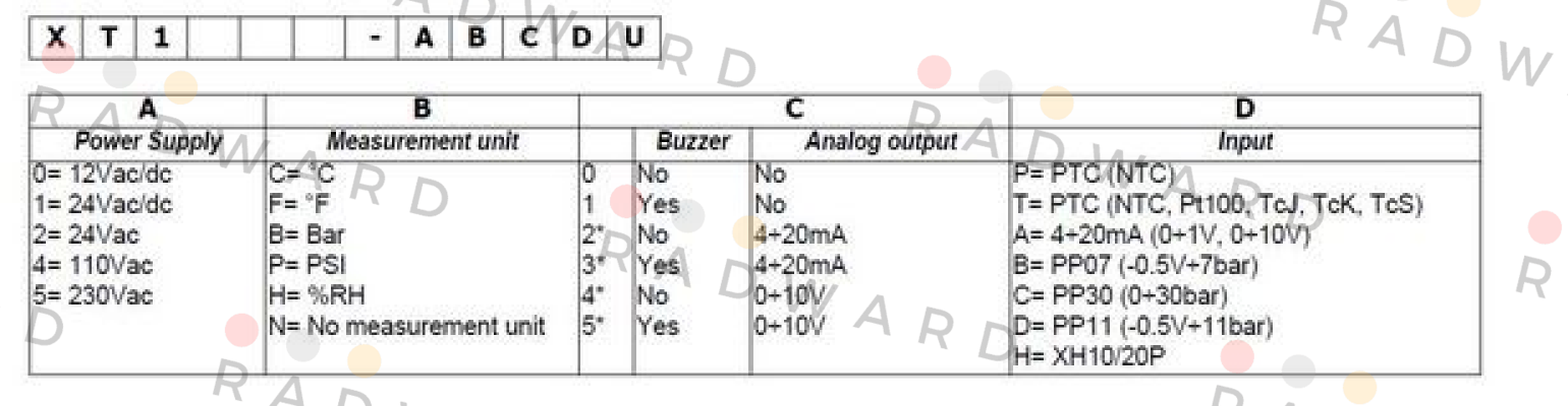 Dixell-XT111C-5C0TU price