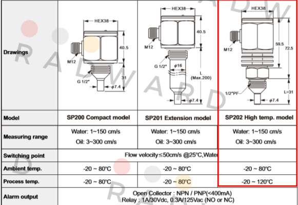 Finetek-SP202-0-BT-A-5 price