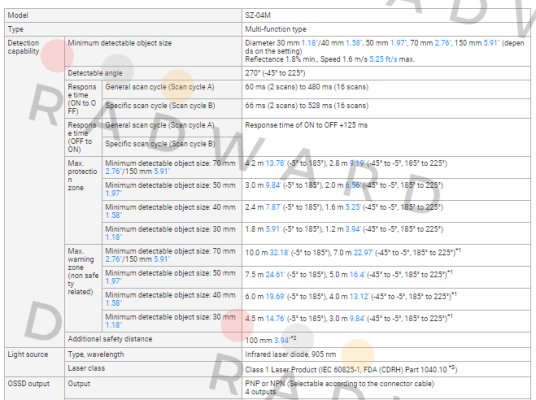 Keyence-SZ-04M  price