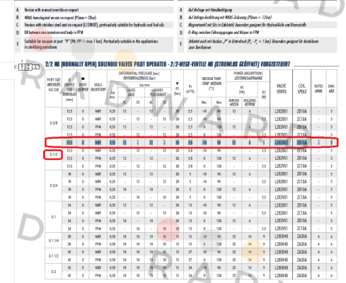 Sirai-L282B01 - ZB10A price