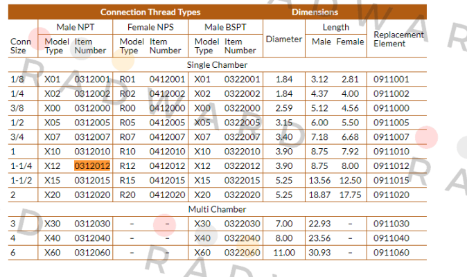 Alwitco-X12-0312012 price