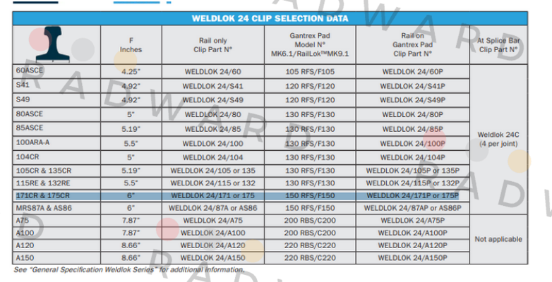 Gantrex-Weldlok 24/CM, Item # 0005535 price