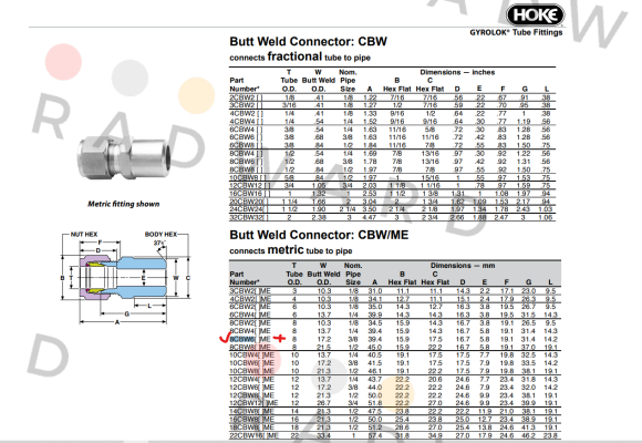 Hoke-8CBW6-316/MME price