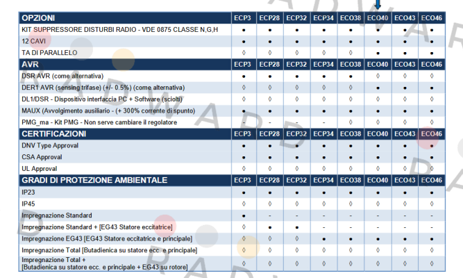 Mecc Alte-ECO 40 - VL / 4C SAE price