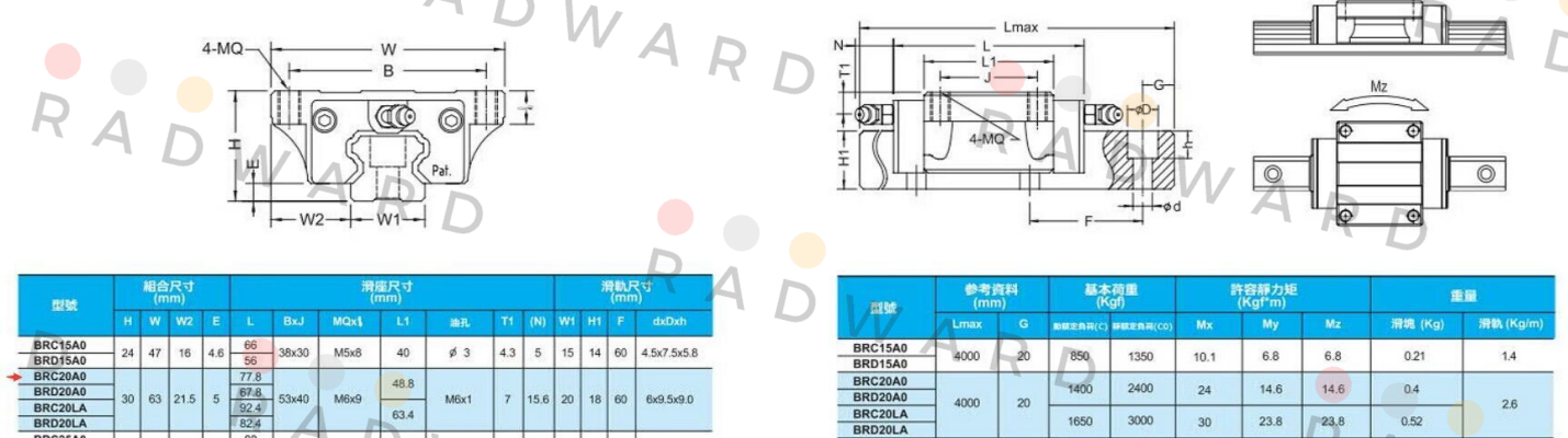 ABBA Linear Tech-BRH20x2680xH price
