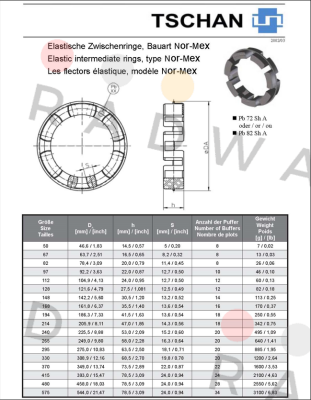 Tschan-Pb72 TNM N168 price