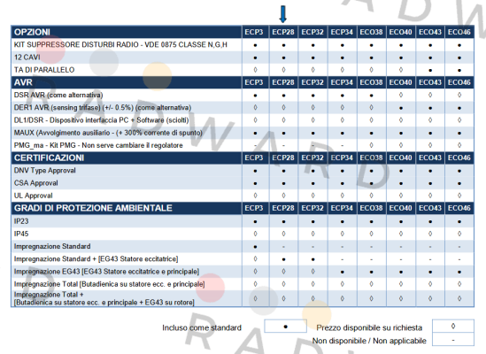 Mecc Alte-ECP 28 - M / 4C SAE price